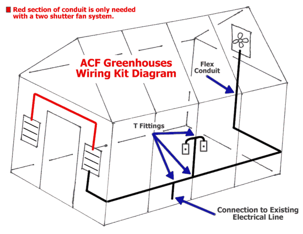 Fan System Wiring Kit Diagram
