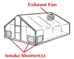Exhaust Fan System