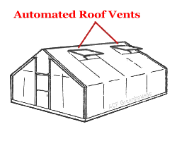 Roof Vent System