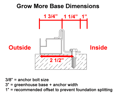 Grow More Base Dimensions