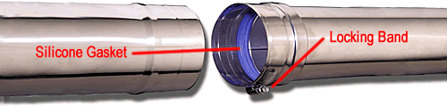 Category 3 Gas Heater Vent Pipe and Fittings