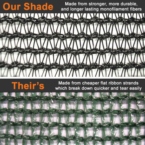 60% Black Greenhouse Shade Cloth (20' Wide) greenhouse, shade, cloth, fabric, sun, tarp, sail, screen, outdoor, plants, knit, cover, garden, backyard, patio