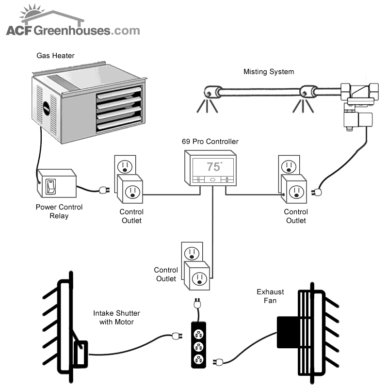 https://www.acfgreenhouses.com/resize/Shared/Images/Product/AC-Infinity-69-Pro-WIFI-Outlet-Controller/con-acinf-69-diagram.gif?bw=1000&w=1000&bh=1000&h=1000