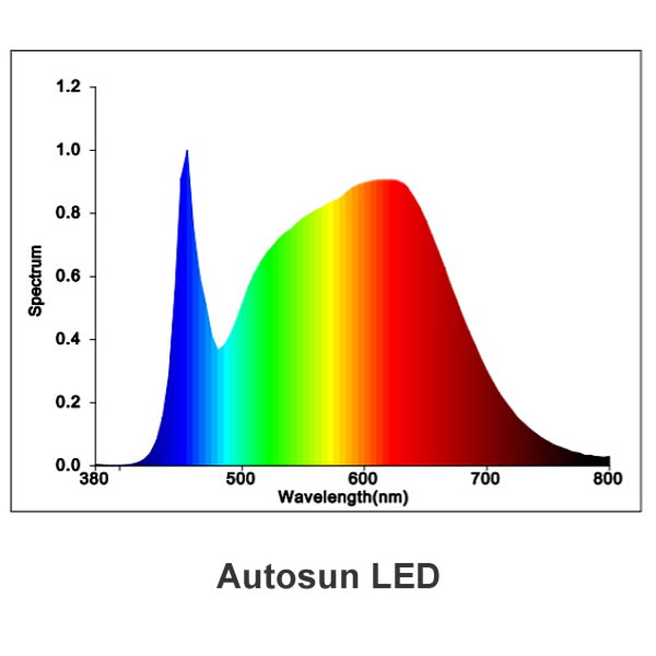 Autosun LED Grow Lights - 5613520
