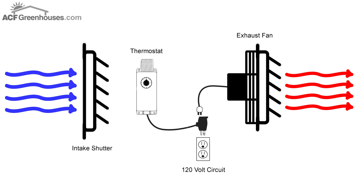 Basic Plug In Exhaust Fan Systems - 8006100