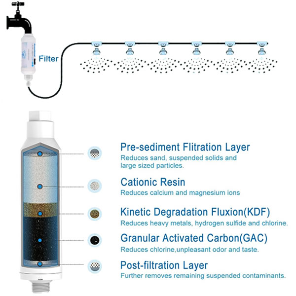 Fine Water Mist Filter - 5020310