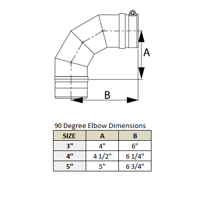Stainless Steel Category 3 Vent 90 Degree Elbow - VC4660135