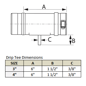 Stainless Steel Category 3 Vent Drip Tee - VB4650110