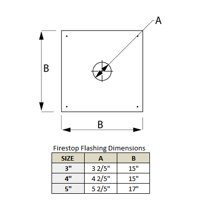 Stainless Steel Category 3 Vent Firestop Flashing - VH4650140