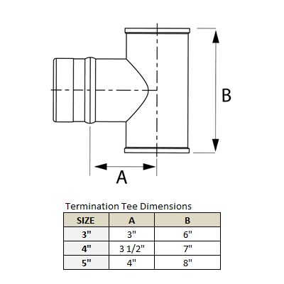 Stainless Steel Category 3 Vent Screened Termination Tee - VM4660155