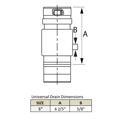 Stainless Steel Category 3 Vent 5" Universal Drain - 4651330