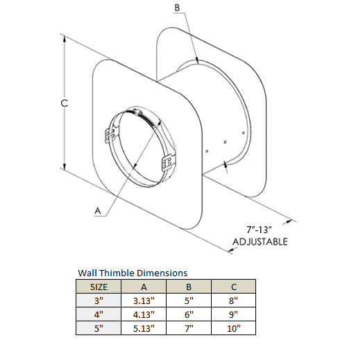 Stainless Steel Category 3 Extended Wall Thimble - ZW4660145