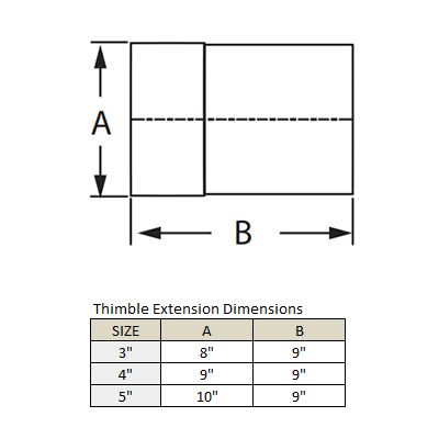 Stainless Steel Category 3 Wall Thimble Extension - VN4650155