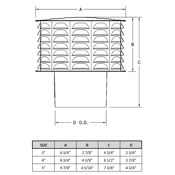 Americap Horizontal High Wind Vent Terminal - 4620050