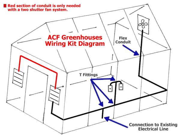 Watertight Fan System Wiring Kit - 4900910