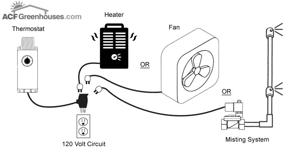 JDDT1 Adjustable Plug In Digital Thermostat - 4820076