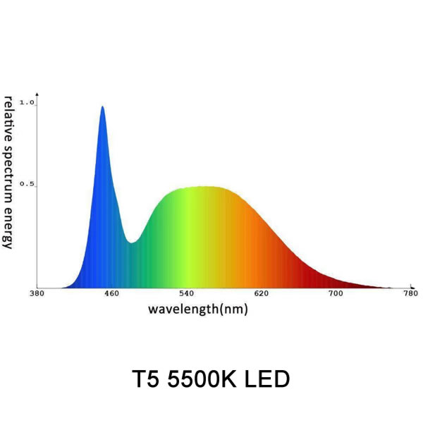 Sun Blaze LED Plant Grow Lights - 5611