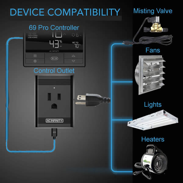 AC Infinity Wireless Transmitters (2 Pack) - 4821365