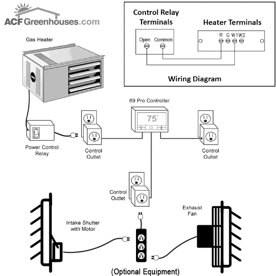 Greenhouse Control System with Gas Heater Relay - 4821500 + 4821320