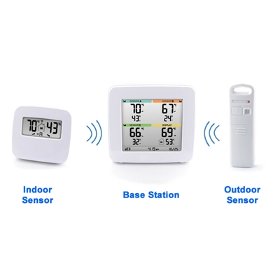 Wireless Greenhouse Temperature & Humidity Monitoring System with