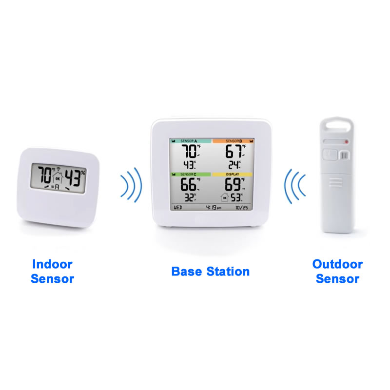 Wireless Greenhouse Monitoring System - 3020150 + 3020154