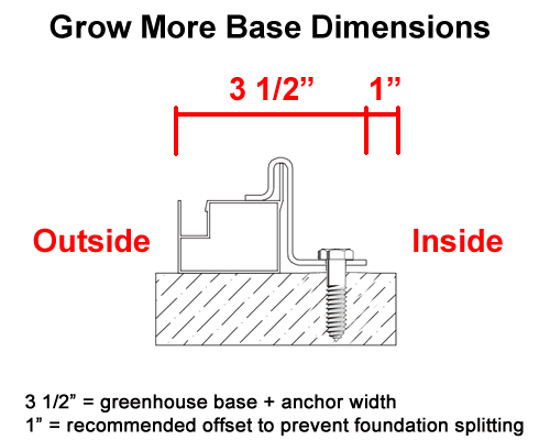 Grow More Base Dimensions
